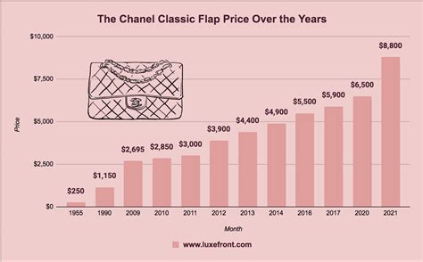 chanel price increase chart|chanel price increase for 2024.